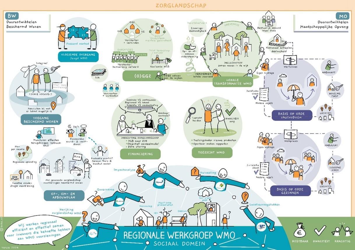 Informatie over de regionale werkgroep Wmo